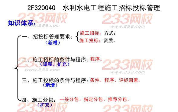 2015年二建《水利水電》考點狂背（十）