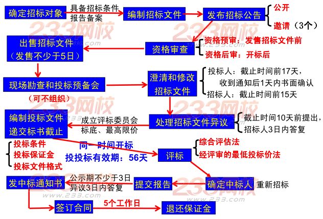 2015年二建《水利水電》考點狂背（十）