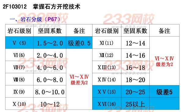 2015年二建《水利水電》考點狂背（五）