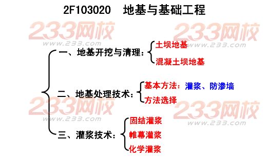 2015年二建《水利水電》考點狂背（六）