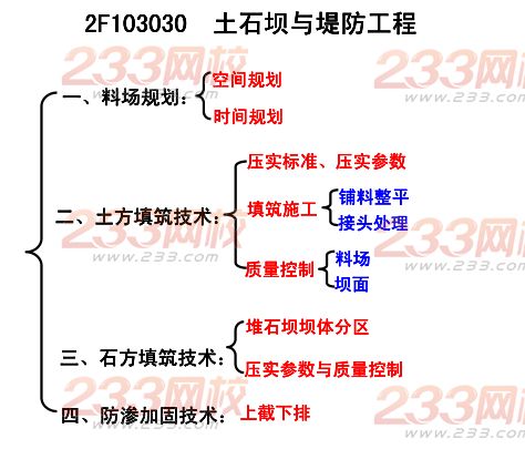 2015年二建《水利水電》考點狂背（六）