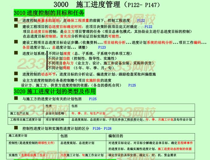 2015年二建《施工管理》考點狂背：施工進度管理
