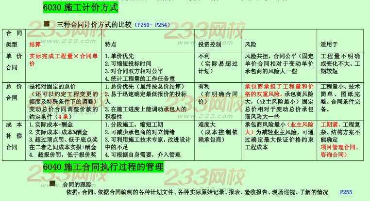 2015年二建《施工管理》考點狂背：施工合同管理