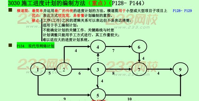 2015年二建《施工管理》考點狂背：施工進度管理