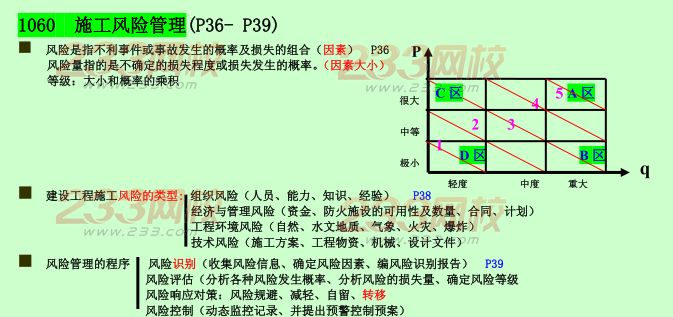 2015年二建《施工管理》考點(diǎn)狂背（一）