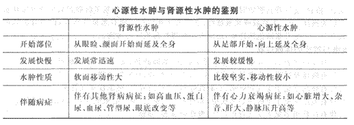 2014年成人高考專(zhuān)升本《醫(yī)學(xué)綜合》診斷學(xué)第2章輔導(dǎo)講義