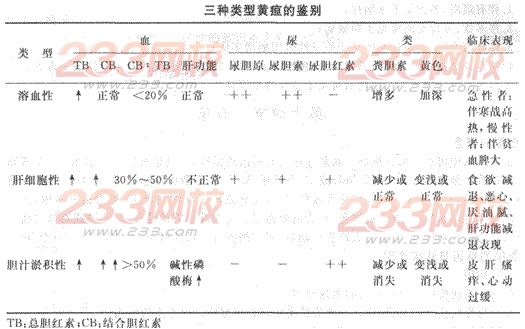 2014年成人高考專升本《醫學綜合》診斷學第2章輔導講義