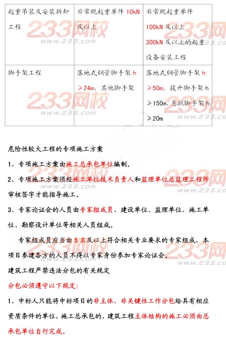 2015年二建《建筑工程》考點狂背（四）