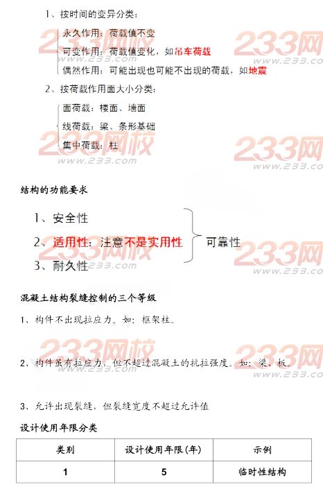 2015年二建《建筑工程》考點(diǎn)狂背（一）