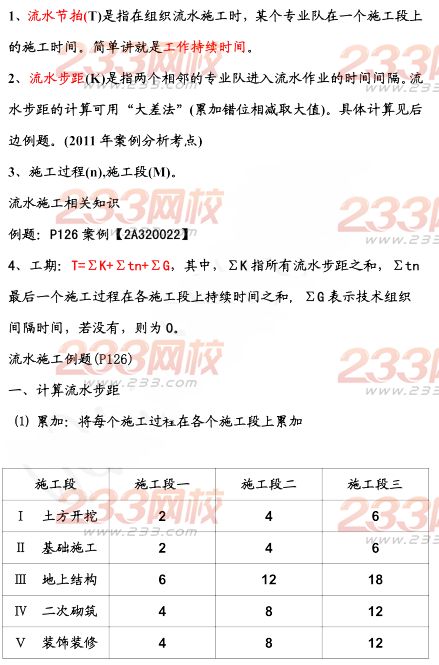 2015年二建《建筑工程》考點(diǎn)狂背（五）