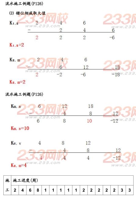 2015年二建《建筑工程》考點狂背（五）