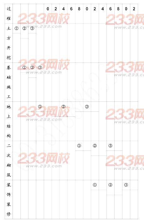 2015年二建《建筑工程》考點狂背（五）