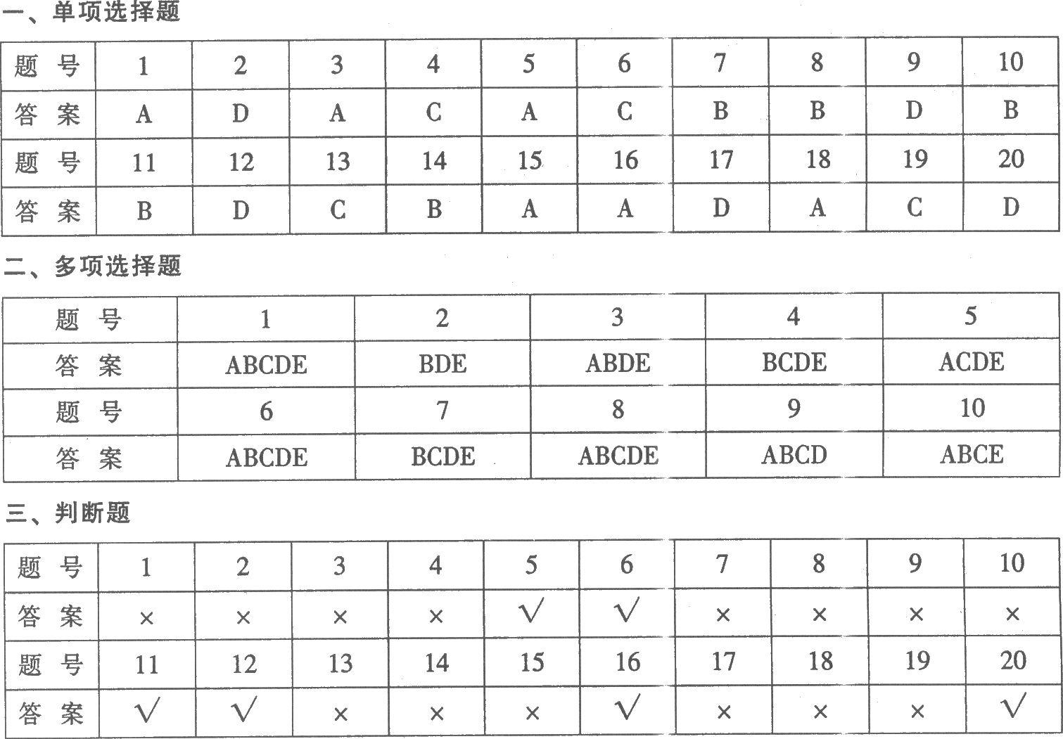 河南2005年小學教師職業素質和技能考試試卷(A)