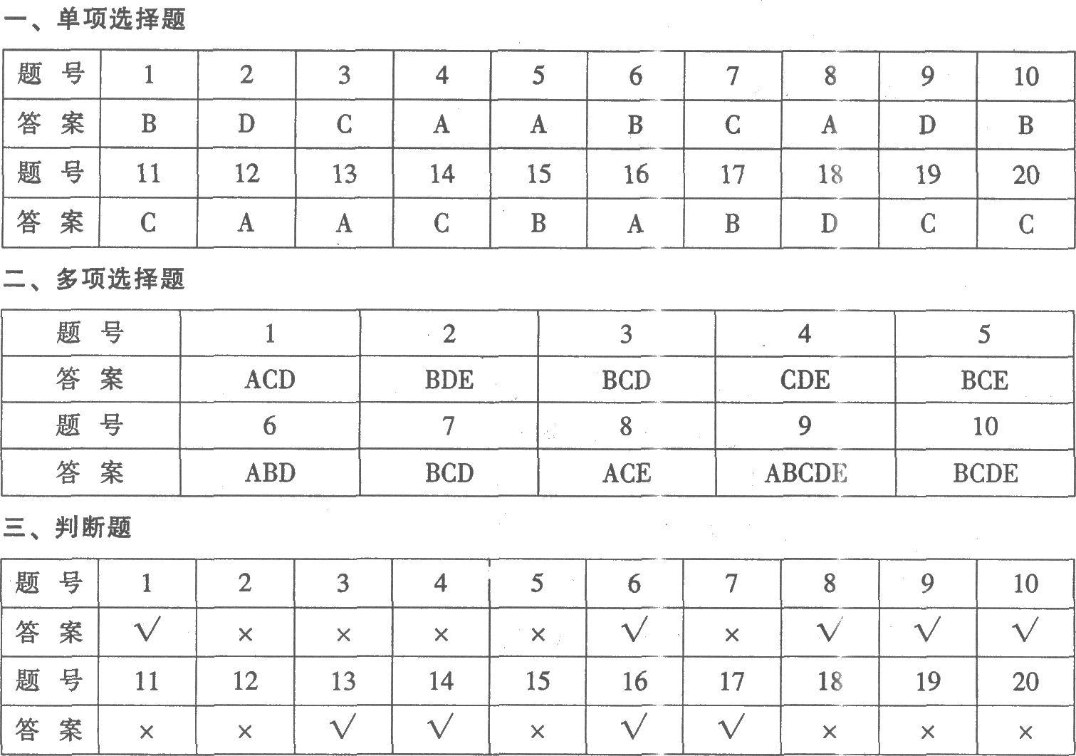 河南2004年小學教師職業素質和技能考試試卷(B)