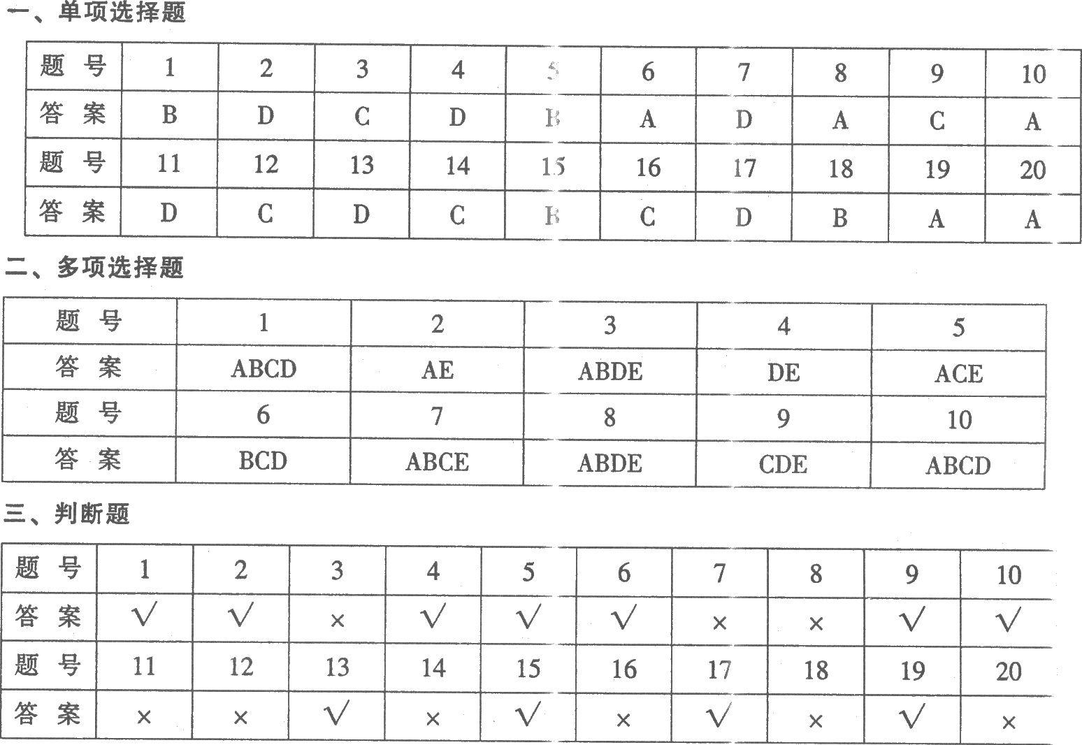 河南2004年小學教師職業素質和技能考試試卷(A)