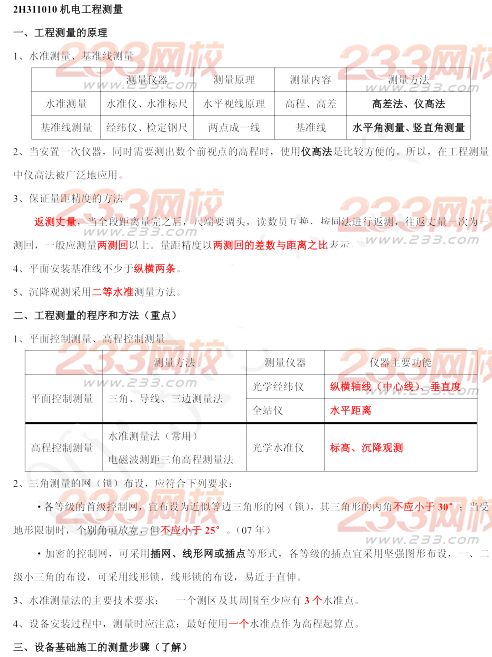 2015年二建《機電工程》考點狂背（一）