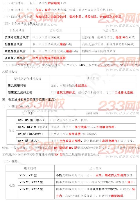 2015年二建《機電工程》考點狂背（一）
