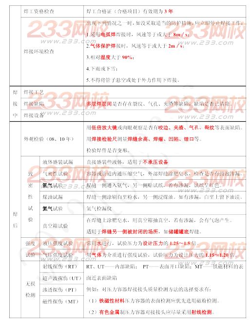 2015年二建《機(jī)電工程》考點(diǎn)狂背（三）