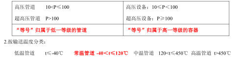 2015年二建《機電工程》考點狂背(六)