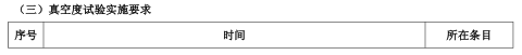 2015年二建《機電工程》考點狂背(六)