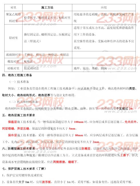 2015年二建《機(jī)電工程》考點狂背（七）