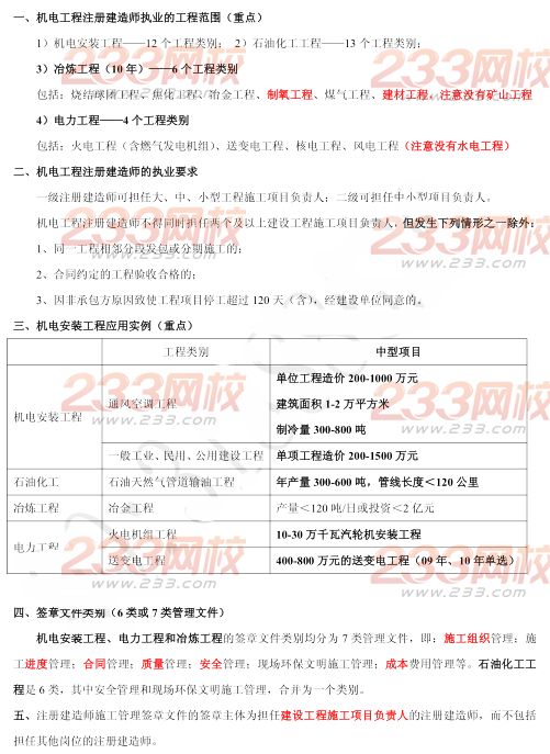 2015年二建《機電工程》考點狂背（八）