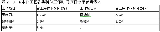 2014工程計價輔導精華:建筑安裝工程人工等