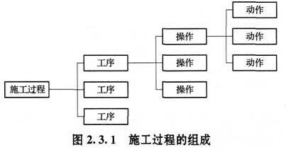 2014工程計價輔導精華：建筑安裝工程人工等