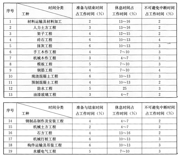 2014工程計價輔導精華:建筑安裝工程人工等