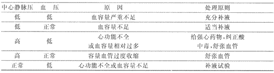 2014年成人高考專升本《醫學綜合》外科學第2章輔導講義