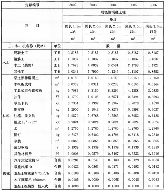 2014工程計(jì)價(jià)輔導(dǎo)精華：工程計(jì)價(jià)定額