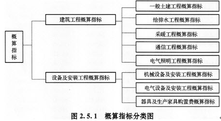 2014工程計價輔導精華：工程計價定額