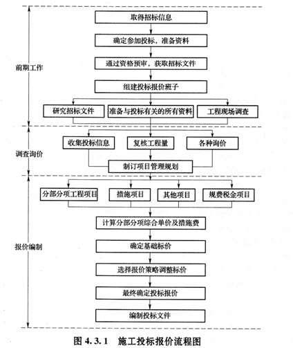2014工程計價輔導精華：投標文件及投標報價的編制
