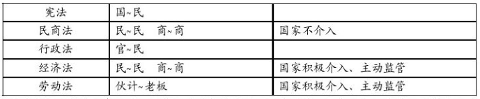 2015年二級建造師《法規》考點狂背：建設工程法律體系