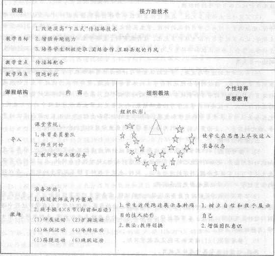 2014年教師資格《體育與健康學科知識與教學能力(初級中學)》專家命題卷(4)