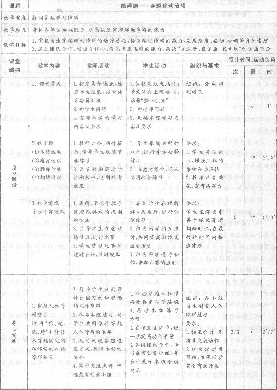 2014教師資格體育與健康學科知識與教學能力(初級中學)專家命題卷(6)
