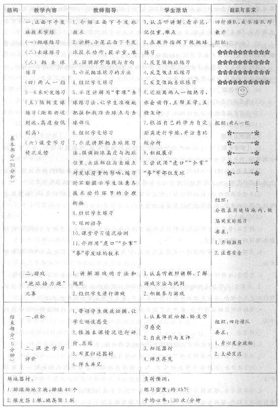2014教師資格體育與健康學科知識與教學能力(初級中學)專家命題卷(8)