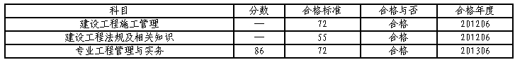 身邊的小伙伴教你如何兩年妥妥兒過二建
