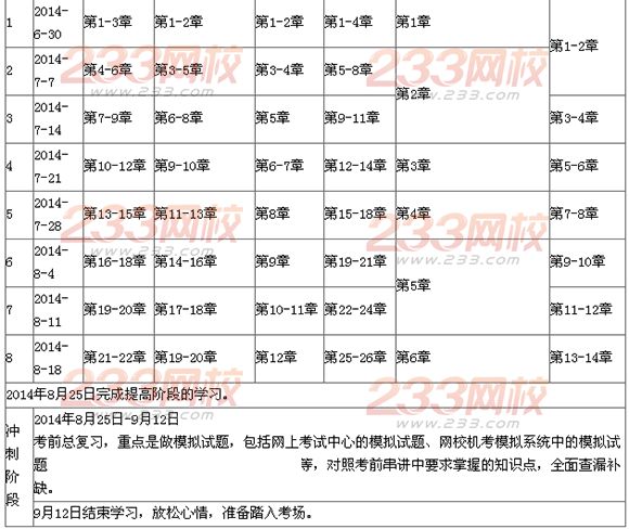 2014年注冊(cè)會(huì)計(jì)師考試提高階段學(xué)習(xí)計(jì)劃表