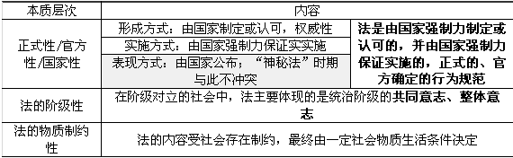 司法考試點法的本質