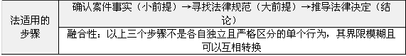 法適用的步驟