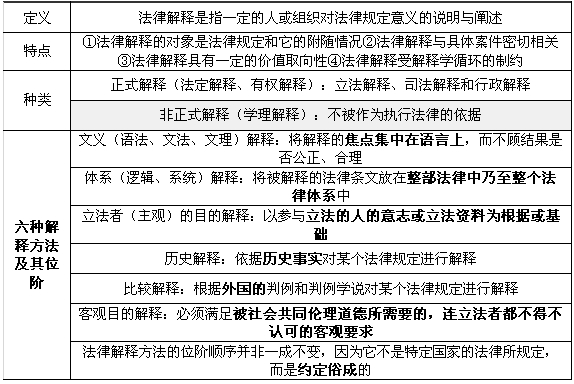 法的解釋