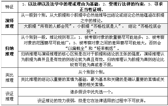 法的推理