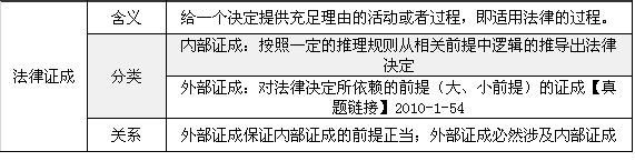 內(nèi)部證成與外部證成的區(qū)分