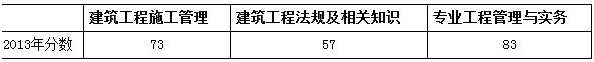 233網?？加殉晒νP二級建造師考試歷程