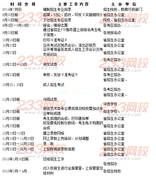 青海省2014年成人高校招生工作進(jìn)程表 