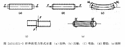 視頻題庫：二建《建筑工程》真題每日一講(9.10)
