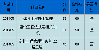 2014內(nèi)蒙古二級(jí)建造師合格標(biāo)準(zhǔn)