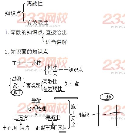 2014年一建《水利水電工程》復習方法