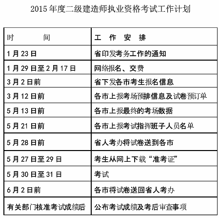 浙江2015年二級建造師報名時間